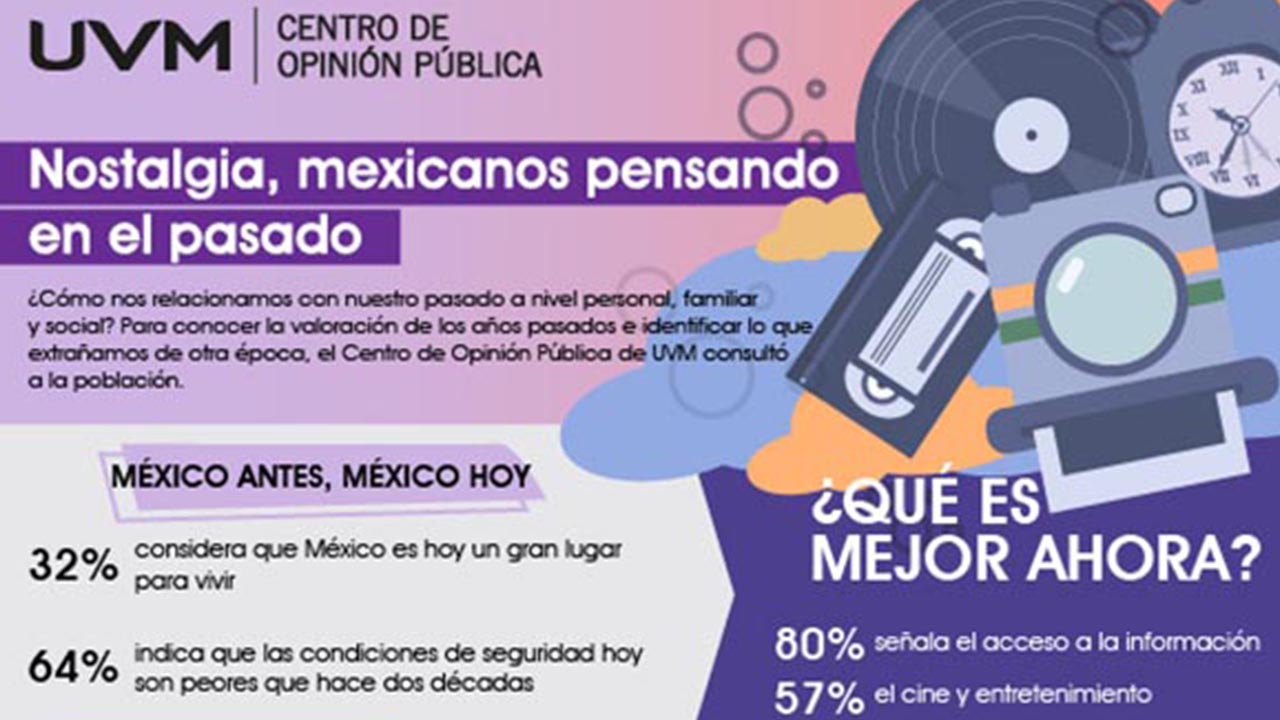 Infografía de encuesta UVM Centro de Opinión Pública